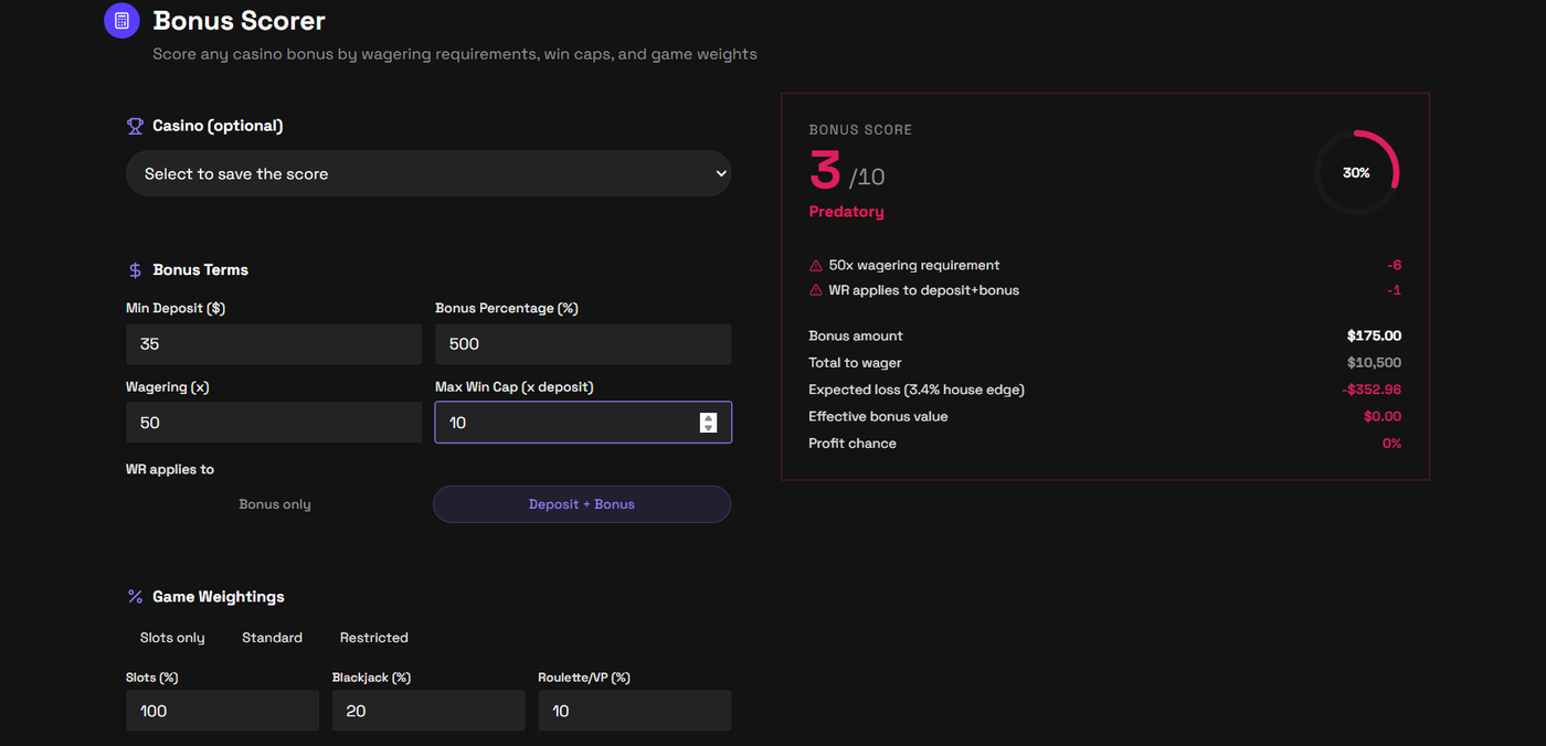 The Niekie Audit-Guard bonus calculator scoring the SlotsNinja 500% welcome bonus 3 out of 10 and flagging it Predatory, with a 50x wagering requirement applied to deposit plus bonus and $10,500 total to wager